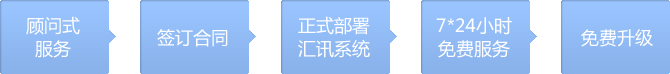 智能通信服務(wù)流程