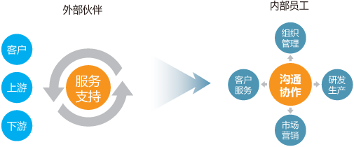 智能通信匯訊產(chǎn)品介紹