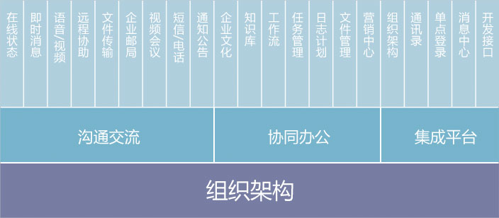 智能通信匯訊產(chǎn)品介紹
