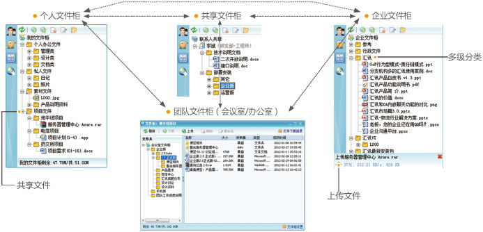智能辦公匯訊企業(yè)文件柜