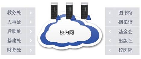教育學校培訓
