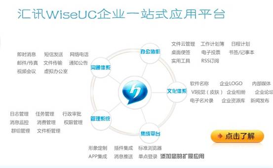 匯訊WiseUC企業(yè)管理平臺(tái)