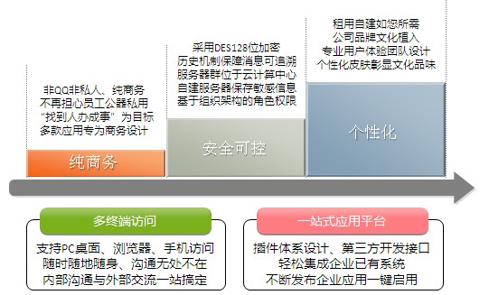 匯訊WiseUC企業(yè)通信平臺(tái)解決方案優(yōu)勢(shì)與特點(diǎn)